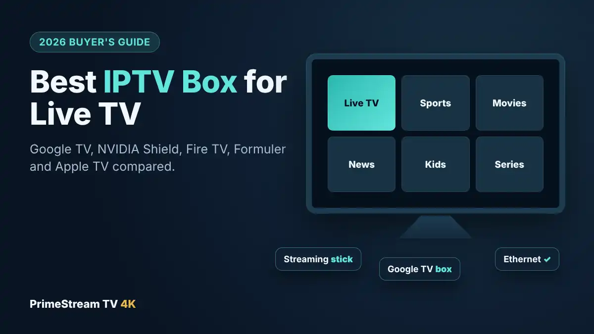 Best IPTV box guide: a TV with live TV, sports and movies tiles next to a streaming stick and Google TV box